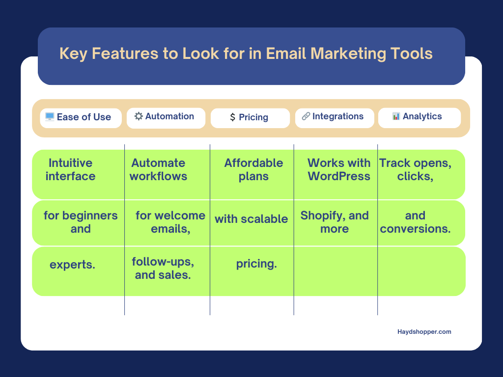 Infographic summarizing key features to look for in email marketing tools: ease of use, automation, pricing, integrations, and analytics.