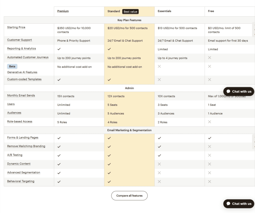 mailchimp-pricing-screenshot-2025