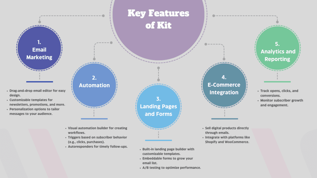 Key features of Kit ( ConvertKit )