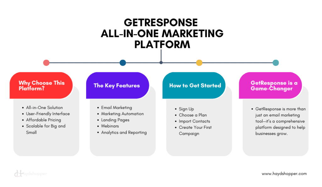 GetResponse all-in-one marketing platform overview